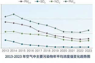 申京：全明星就是我的目标 不过只有球队赢球我才配得上这一切